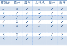 多州更新移民職業清單 哪些熱門職業在列