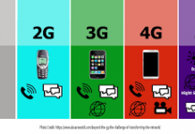 5G 網絡:是革命抑或是進化?